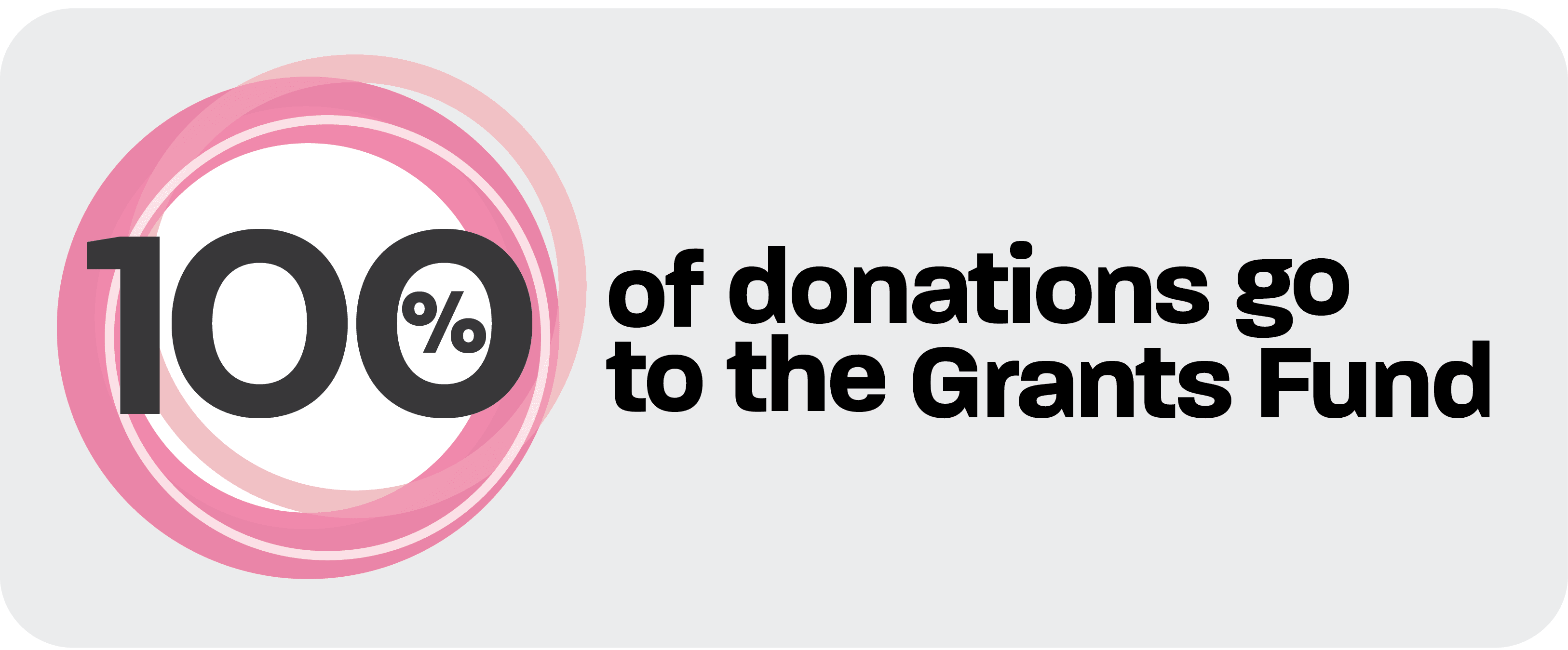 donations